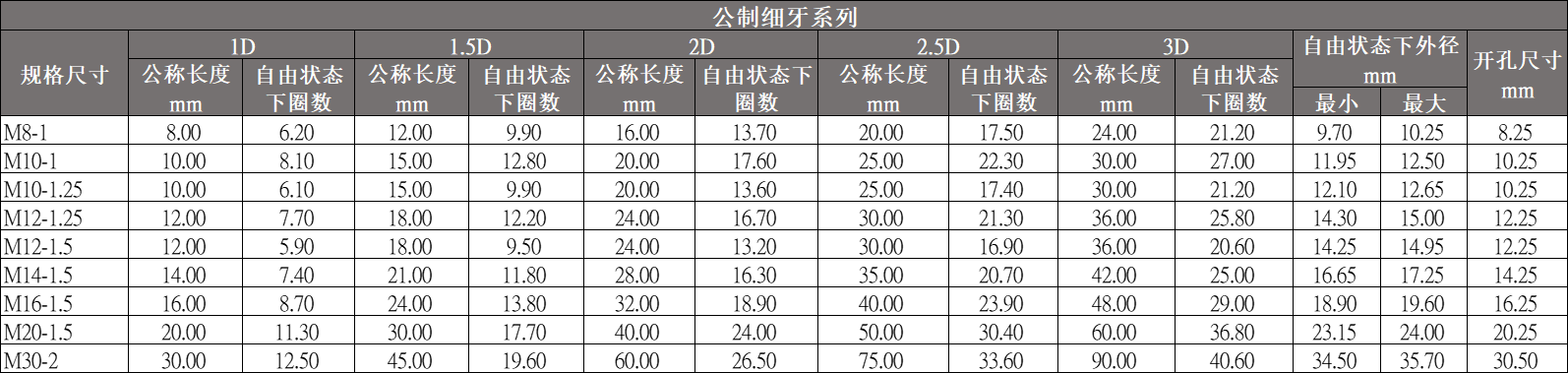 丝套公制细牙