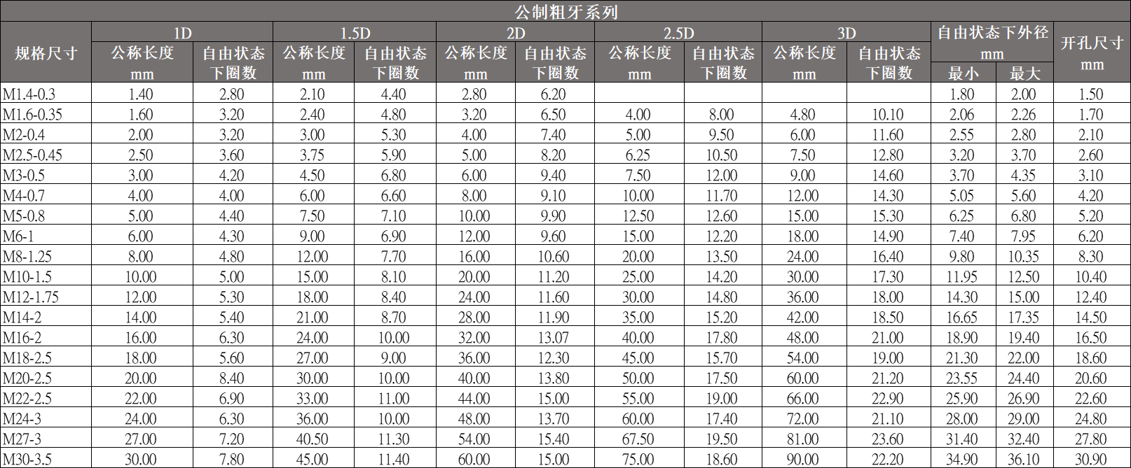 丝套公制粗牙