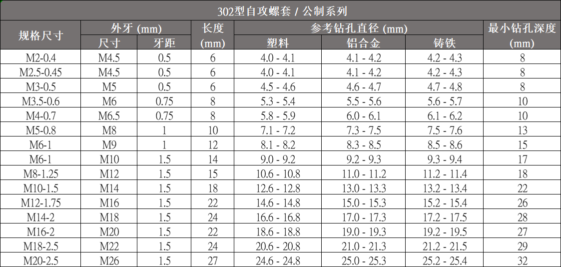 302公制